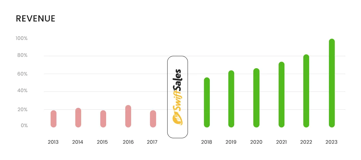 revenue-graph